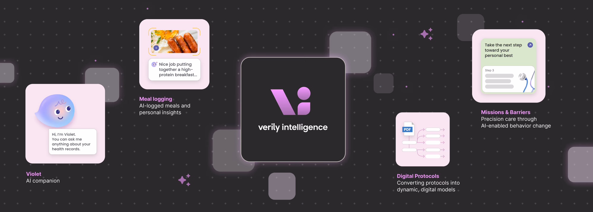 A selection of Verily Intelligence features and tools, including Violet, Meal Logging, Digital Protocols, and  Missions & Barriers.