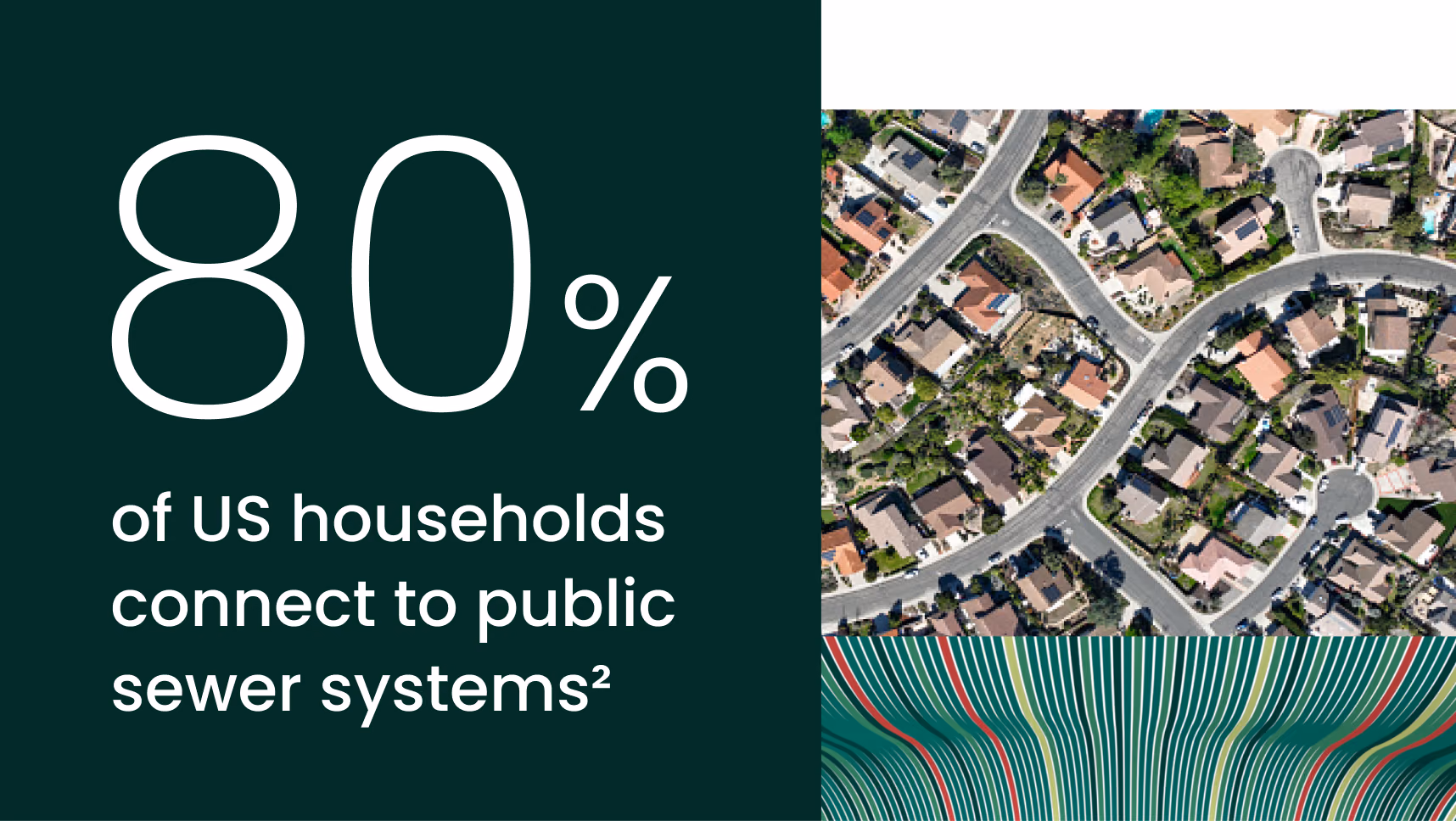 Infographic: 80% of US households connect to public sewer systems