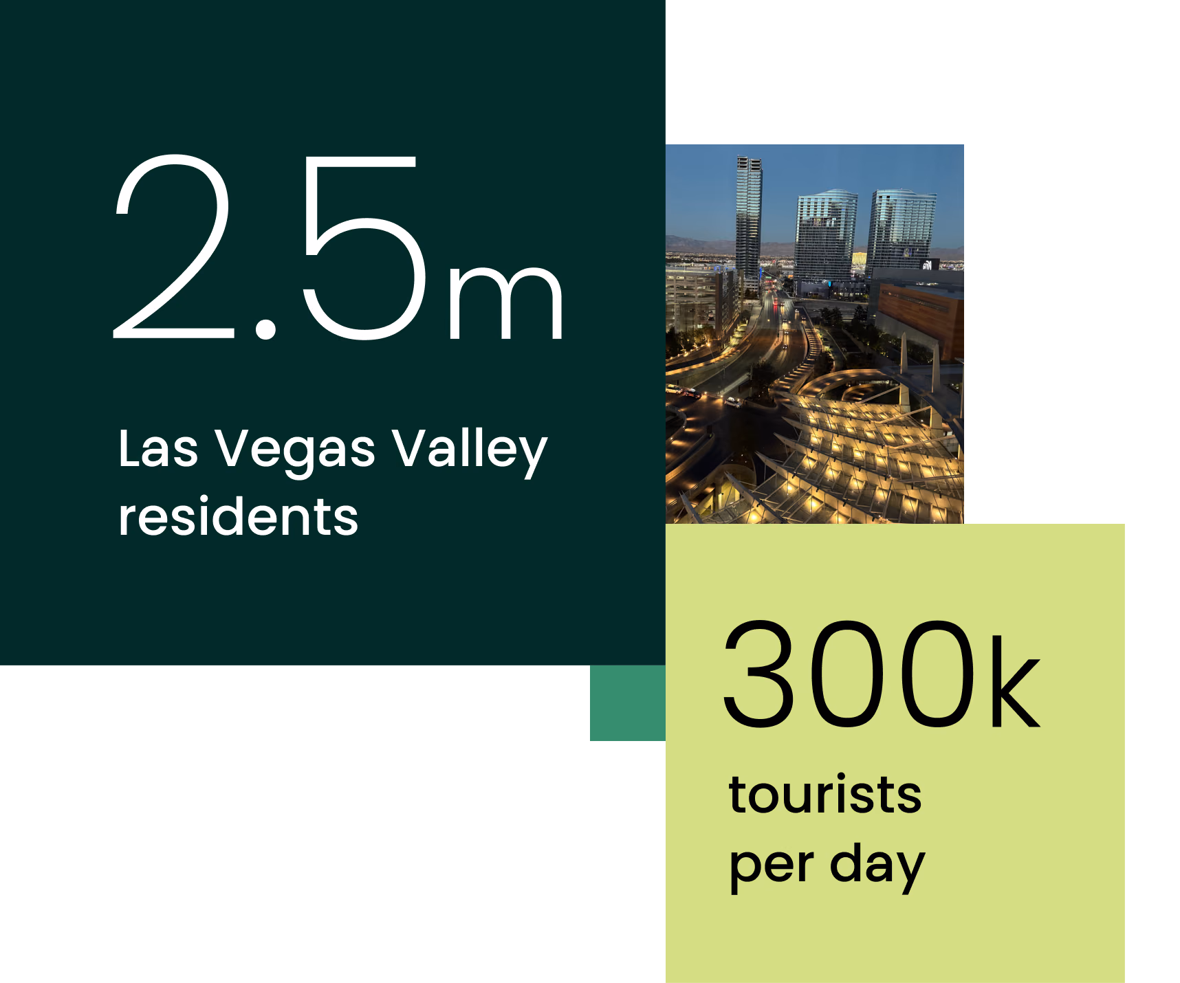 Las Vegas Valley resident