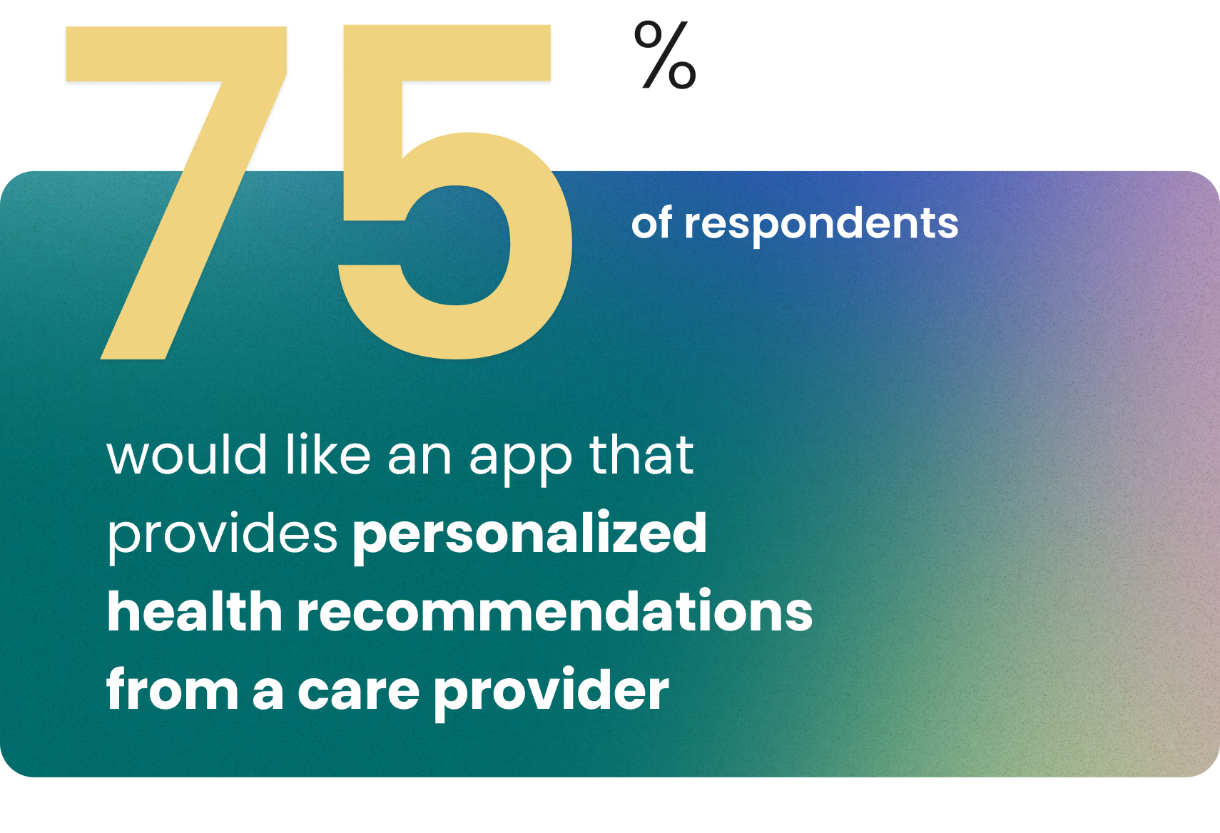 75% of respondents would like an app that provides personalized health recommendations from a care provider