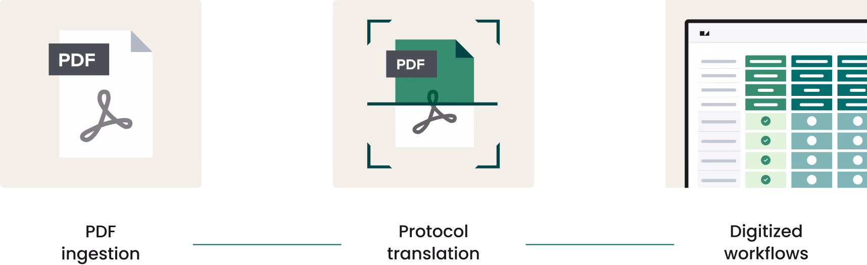 With Verily Viewpoint Site CTMS, there’s a better way to protocol.