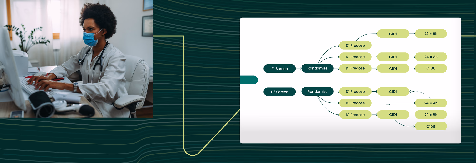 Role of AI in Powering Digital Protocols