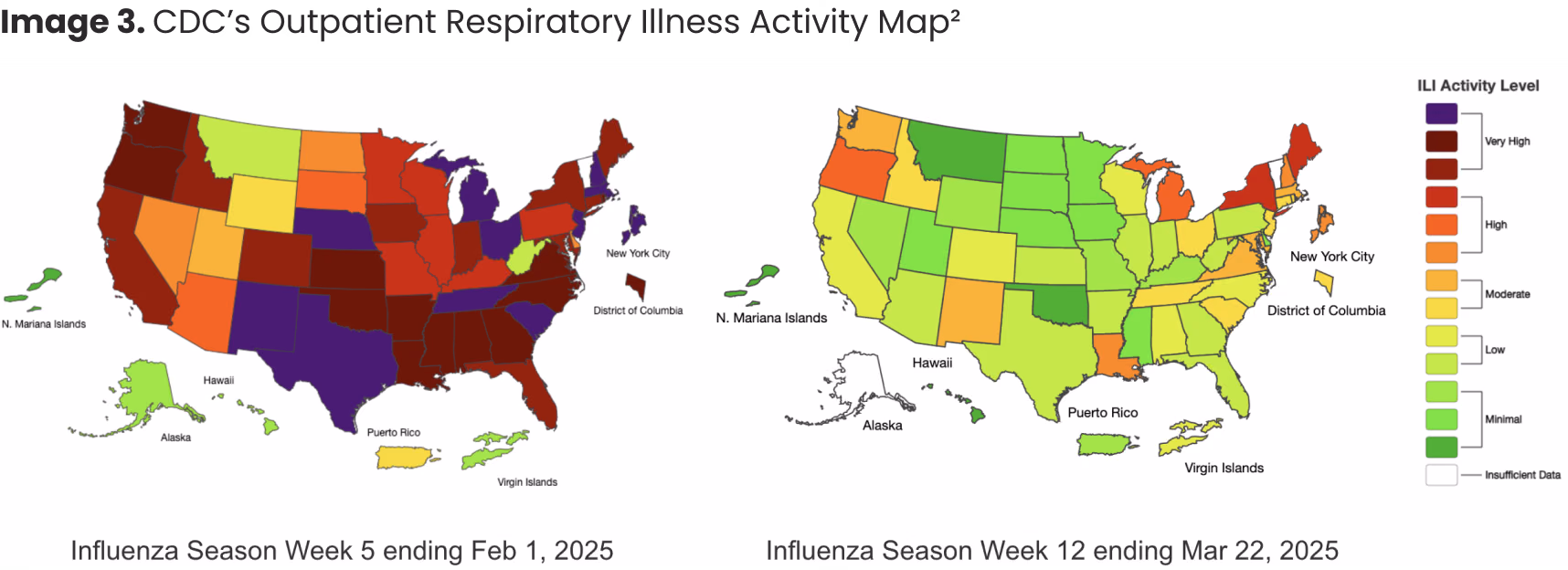 CDC's Outpatient Respiratory Illness